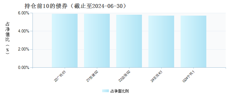 易方达瑞川混合A(009215)债券持仓