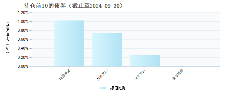 泓德瑞兴三年持有期混合(009264)债券持仓