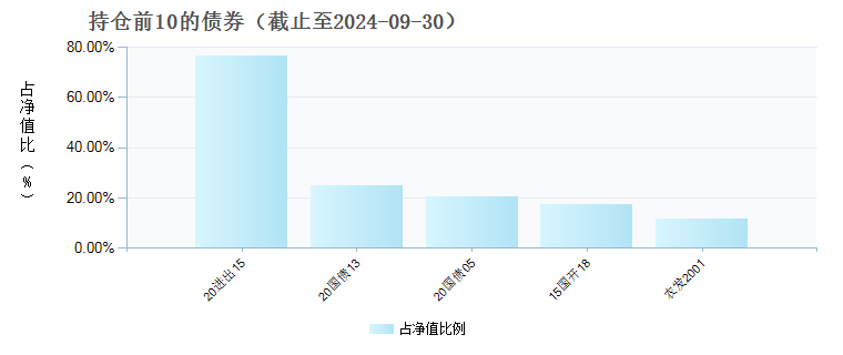 恒生前海恒颐五年定开债C(009304)债券持仓