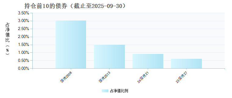 东兴兴晟混合A(009327)债券持仓