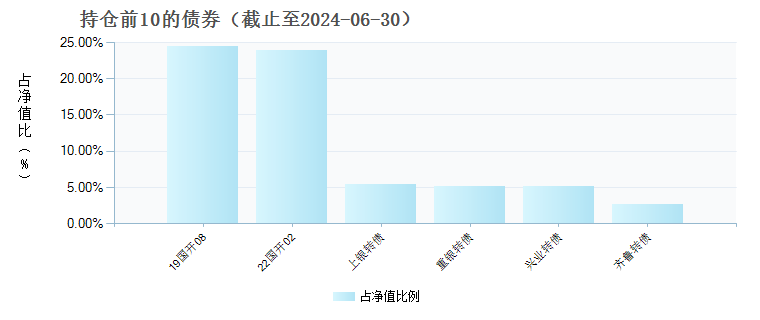 (009409)债券持仓