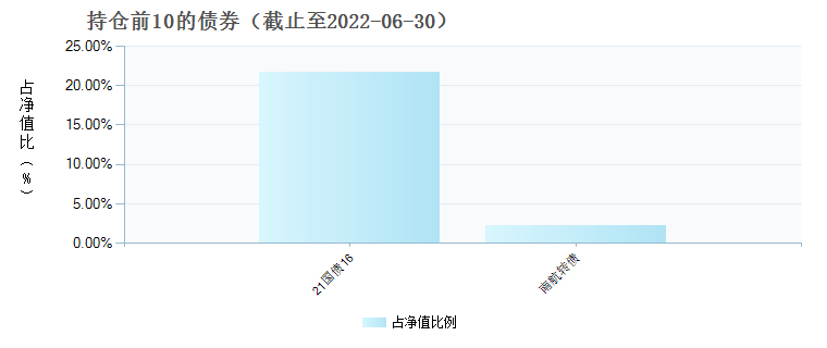 (009470)债券持仓