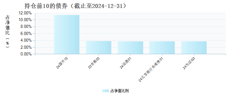 易方达瑞锦混合A(009689)债券持仓