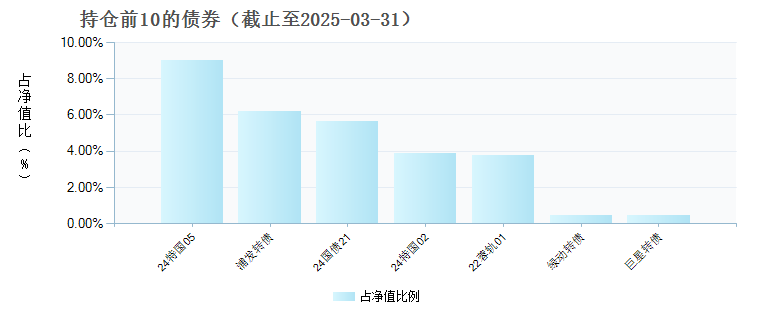 博时恒盛持有期混合A(009716)债券持仓