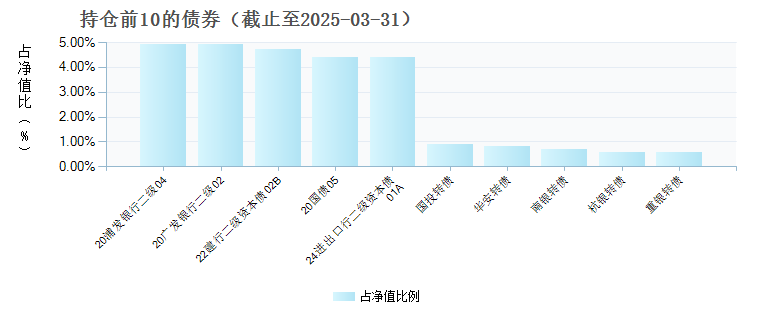 惠升和悦债券C(009764)债券持仓