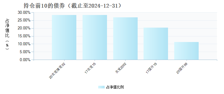 永赢瑞宁87个月定开债(009866)债券持仓