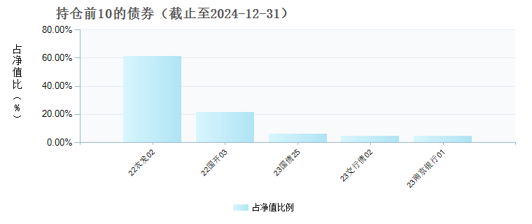 华润元大润禧39个月定开债A(009889)债券持仓