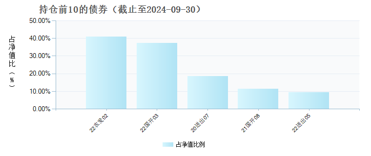 前海开源惠盈39个月定开债券(009894)债券持仓