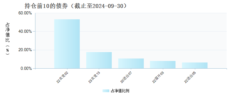 诺德安瑞39个月定开(009906)债券持仓