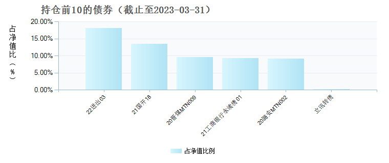 (010060)债券持仓