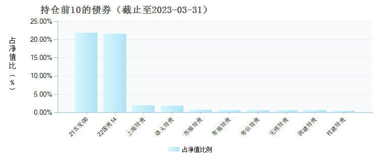 (010078)债券持仓