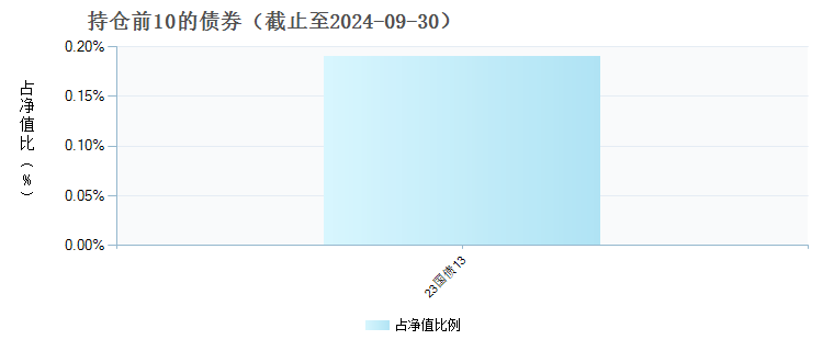 财通资管价值精选一年持有混合C(010164)债券持仓