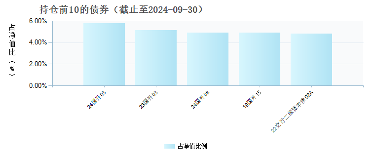 农银金润一年定开债(010233)债券持仓