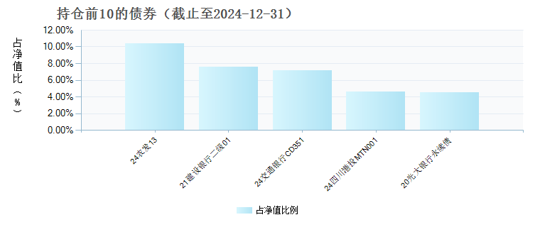 平安季季享3个月持有债券A(010240)债券持仓