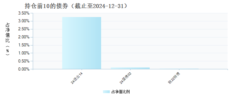 汇添富品牌驱动六个月持有混合(010298)债券持仓