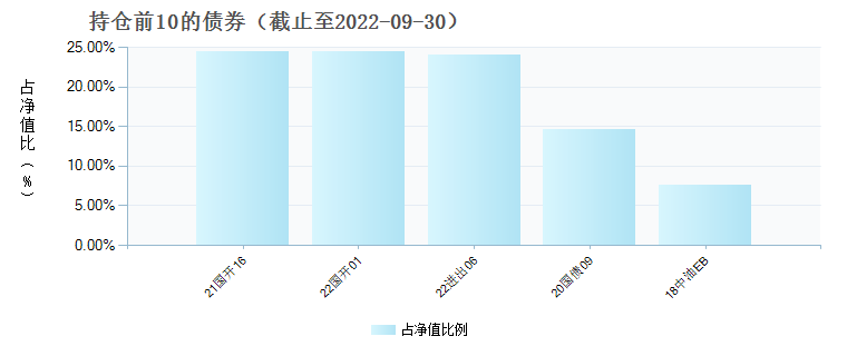 (010399)债券持仓