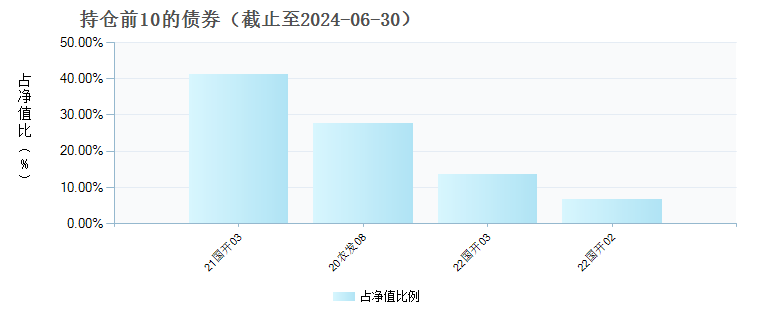 (010407)债券持仓