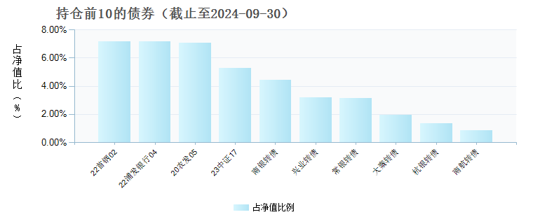 广发恒悦债券A(010449)债券持仓