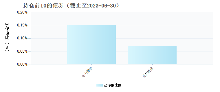 广发瑞福精选混合A(010452)债券持仓