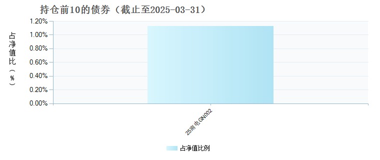 广发瑞福精选混合C(010453)债券持仓