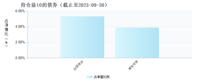 (010478)债券持仓