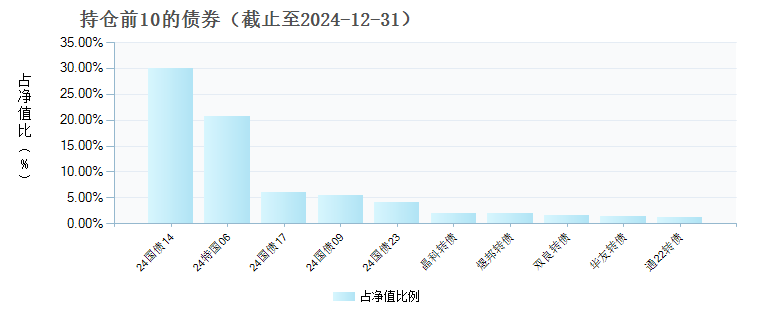 博时鑫康混合A(010508)债券持仓