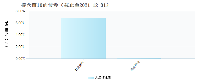 兴业消费精选混合A(010617)债券持仓