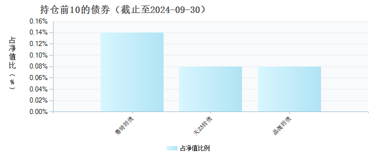 (010628)债券持仓