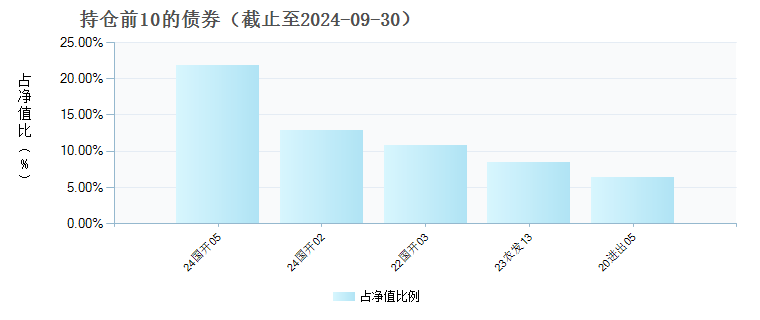 财通稳进回报6个月持有混合C(010641)债券持仓