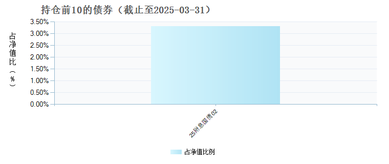 恒越内需驱动混合C(010702)债券持仓