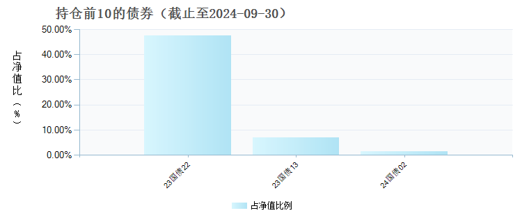 中欧瑾利混合A(010712)债券持仓