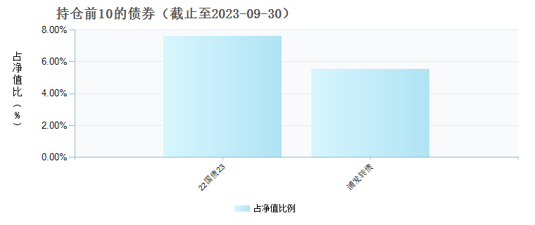 (010773)债券持仓