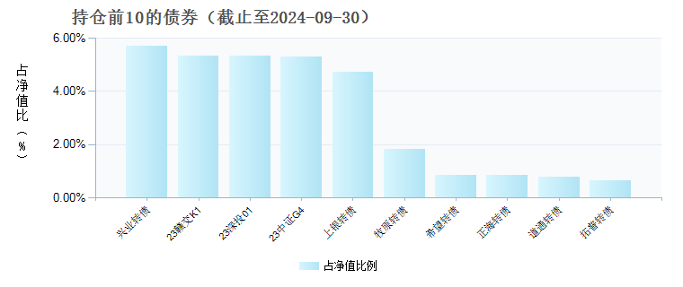 博时恒旭持有期混合C(010776)债券持仓