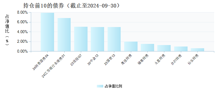 汇添富稳健鑫添益六个月持有混合A(010870)债券持仓