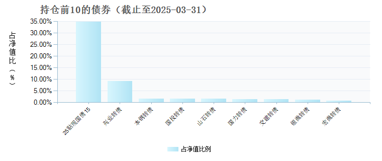 博时双季鑫6个月持有混合C(010905)债券持仓