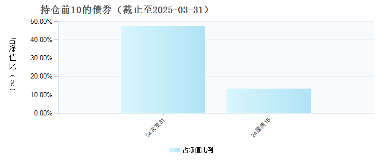 交银臻选回报混合A(010916)债券持仓