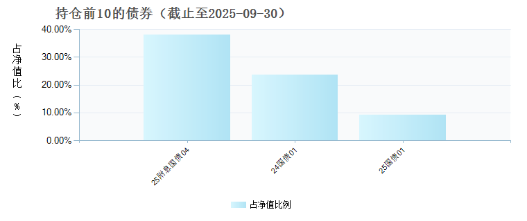 国寿安保稳安混合A(010984)债券持仓