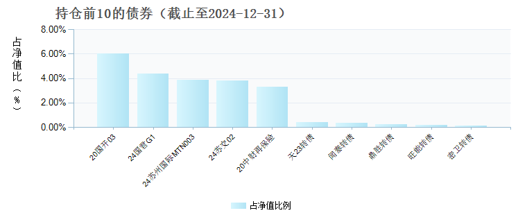 银华信用季季红债券C(010986)债券持仓