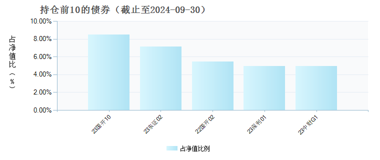 中银顺泽回报一年持有期混合A(011044)债券持仓