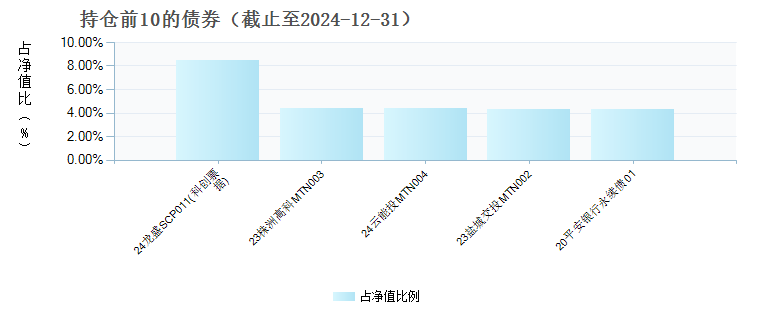 天弘恒新混合A(011048)债券持仓