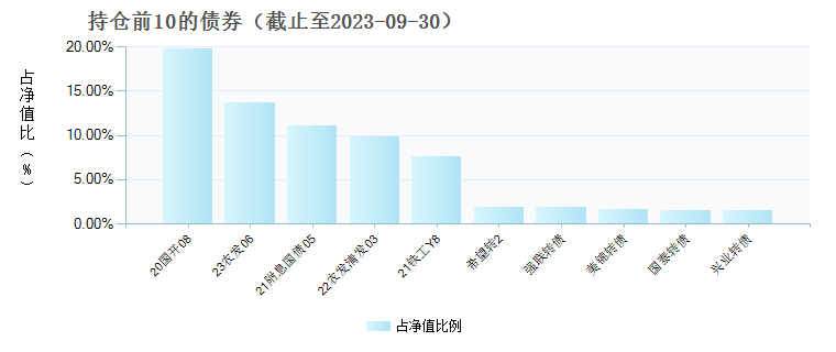 (011089)债券持仓