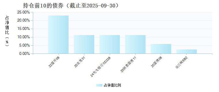 平安恒鑫混合C(011176)债券持仓