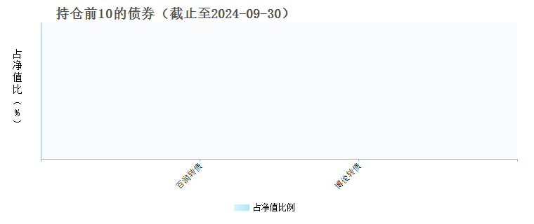 华夏内需驱动混合A(011278)债券持仓