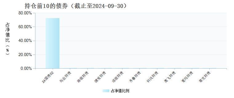 前海联合添瑞一年持有混合C(011291)债券持仓