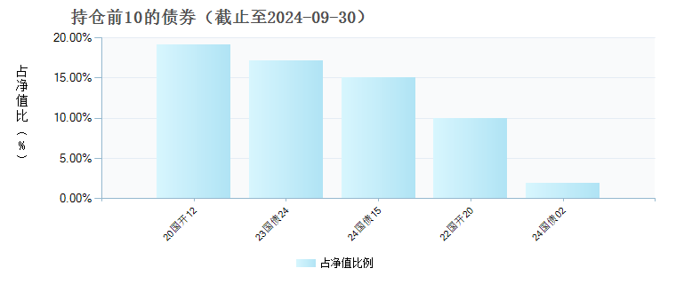 长城优选添利一年混合A(011359)债券持仓