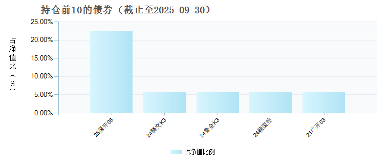 博时恒元6个月持有期混合A(011395)债券持仓