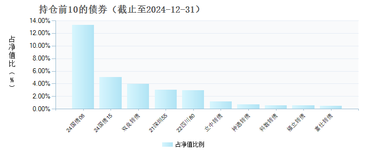 恒越嘉鑫债券C(011417)债券持仓