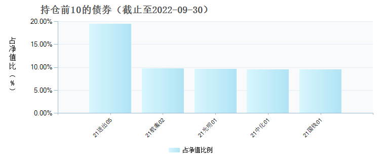 (011485)债券持仓