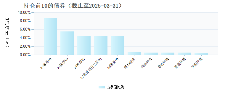 博时恒悦6个月持有混合A(011527)债券持仓