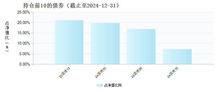 长城优选添瑞六个月持有混合C(011539)债券持仓